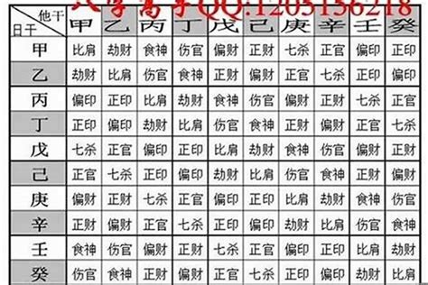 八字五兩二算重嗎|八字五兩二算重嗎？常見八字重量解析 